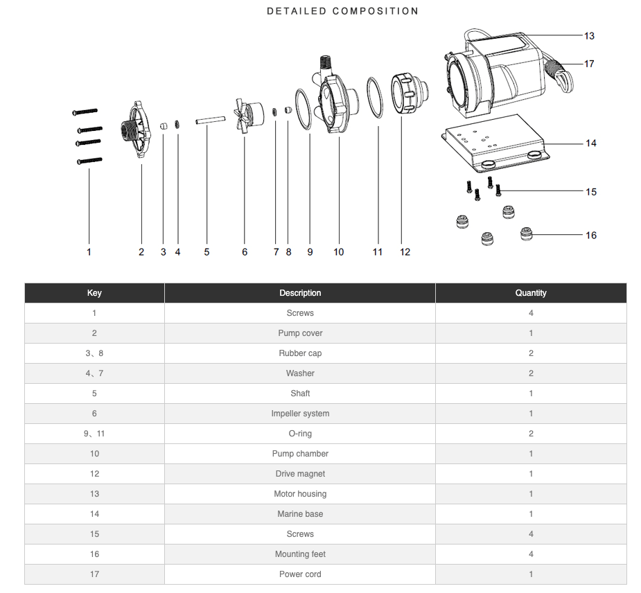 Detailed diagram of SEAFLO 115VAC 250GPH Circulation Pump components, emphasizing its efficiency and serviceability - Cabin Depot