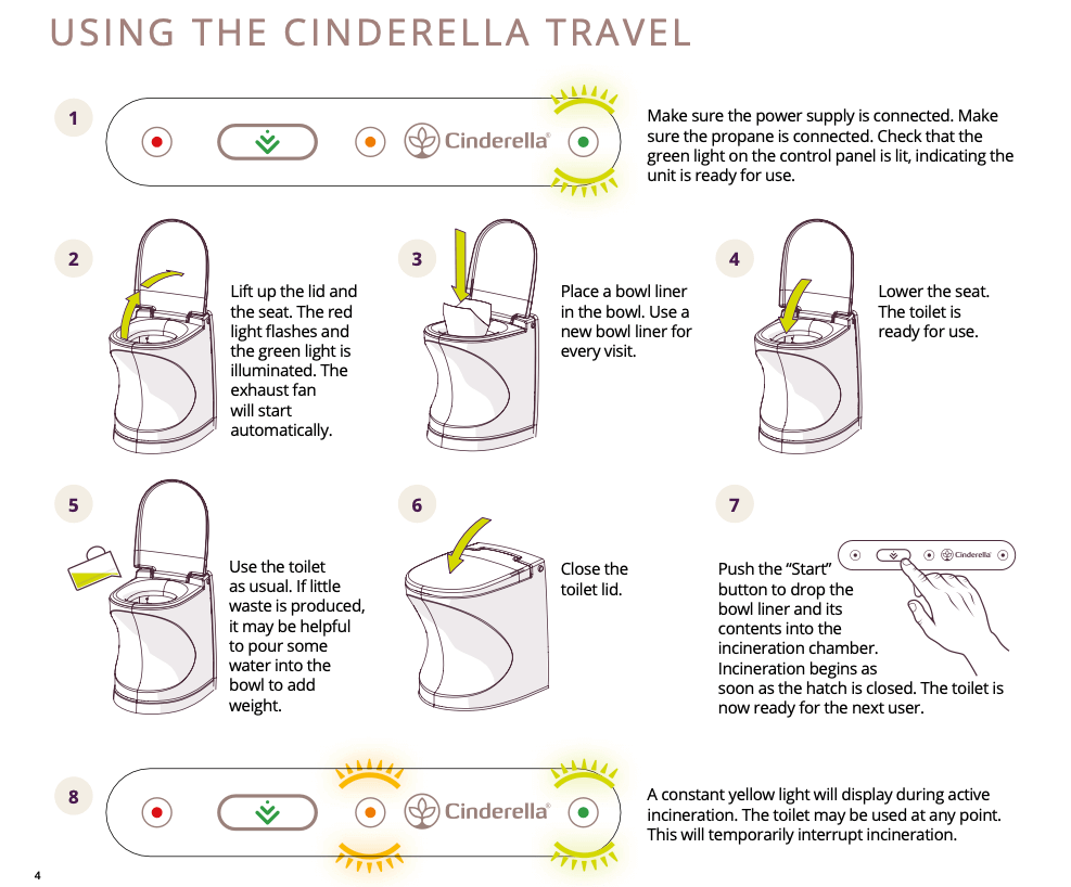 Step-by-step guide using Cinderella Travel Incineration Toilet from Cabin Depot, showing setup, use, and maintenance instructions.