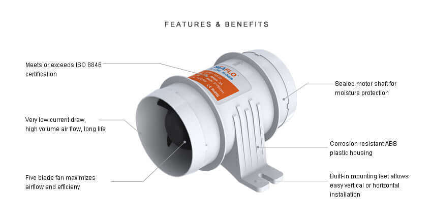 SEAFLO 12V In-Line Blower with corrosion-resistant ABS housing, ideal for high airflow in confined spaces, available at Cabin Depot.