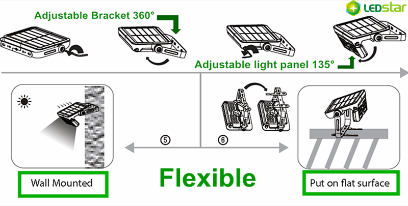 Diagram showing Kedron 10W LED solar light installation options with adjustable brackets and panels from Cabin Depot.