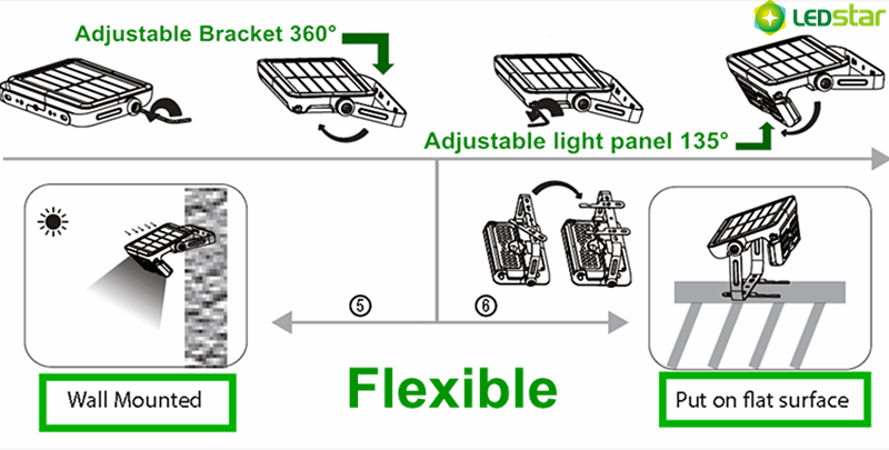 Kedron 10W Multifunction LED Solar Powered Light - by Kedron