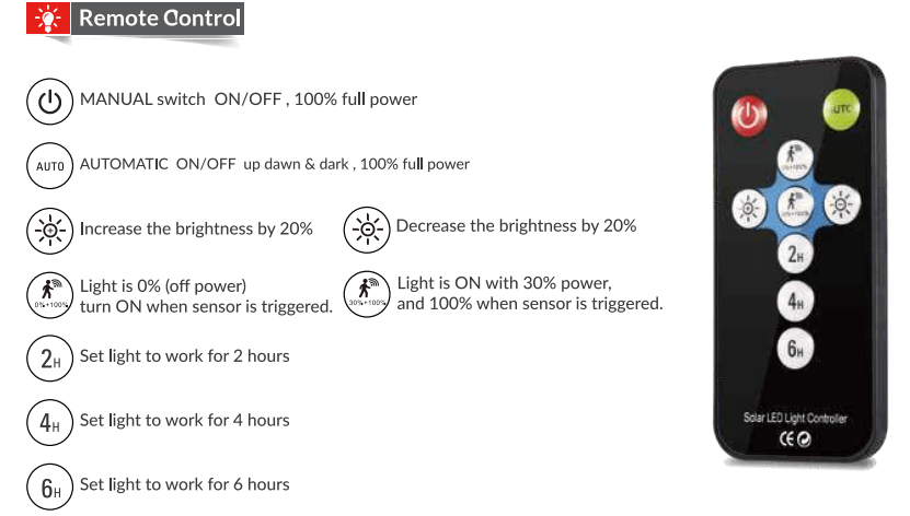 Remote control for Kedron 24W Solar Powered LED Light Kit from Cabin Depot, showing manual and automatic brightness settings.