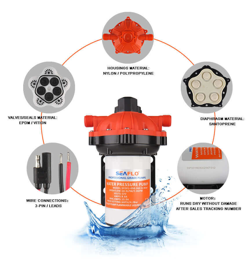 SEAFLO 24V 8L Accumulator Pressure Boost System with 5-chamber pump at Cabin Depot, featuring durable materials and efficient design.