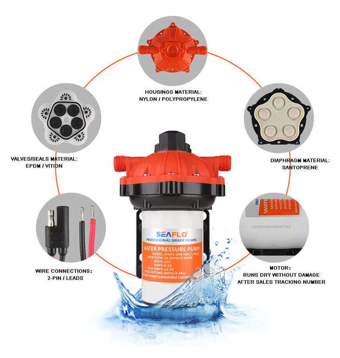 SEAFLO 12V 8L Accumulator Pressure Boost System components overview with water pressure pump, durable materials, and wiring details.