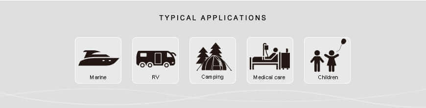 Icons showing typical applications for SEAFLO Portable Toilet including marine, RV, camping, medical care, and children's use.
